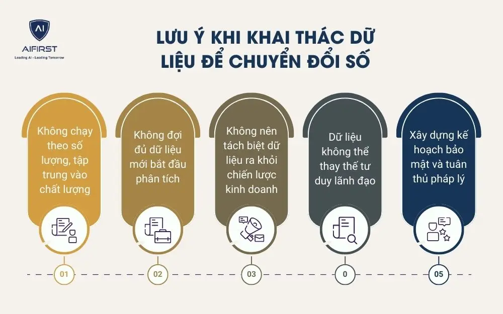 Một số lưu ý khi khai thác dữ liệu để CĐS