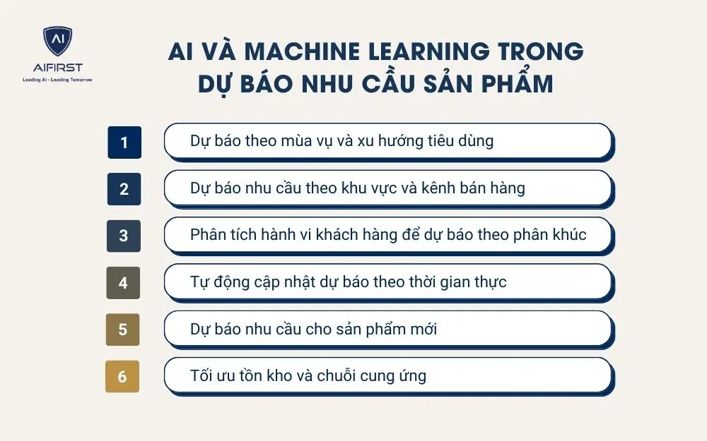 Ứng dụng của AI và Machine Learning