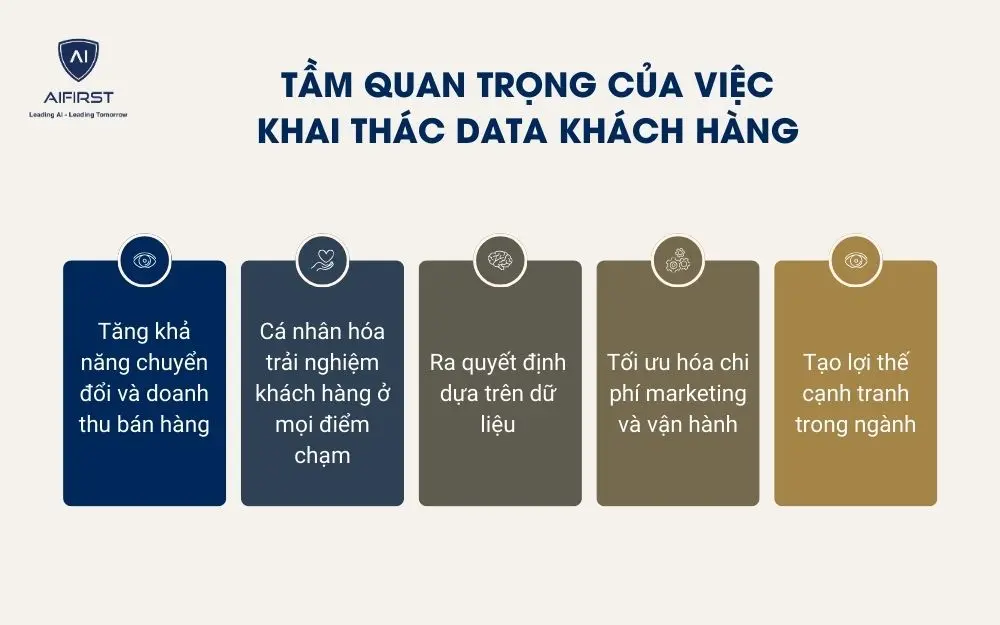Tầm quan trọng của việc khai thác data khách hàng
