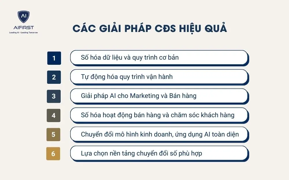 Các giải pháp chuyển đổi số hiệu quả