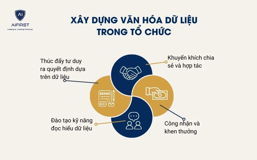 Xây dựng văn hóa dữ liệu trong tổ chức