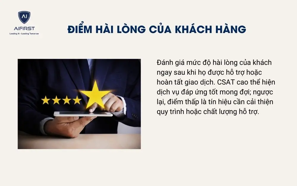 Điểm hài lòng của khách hàng