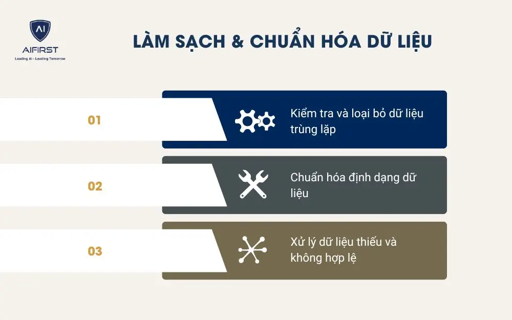 Làm sạch & chuẩn hóa dữ liệu