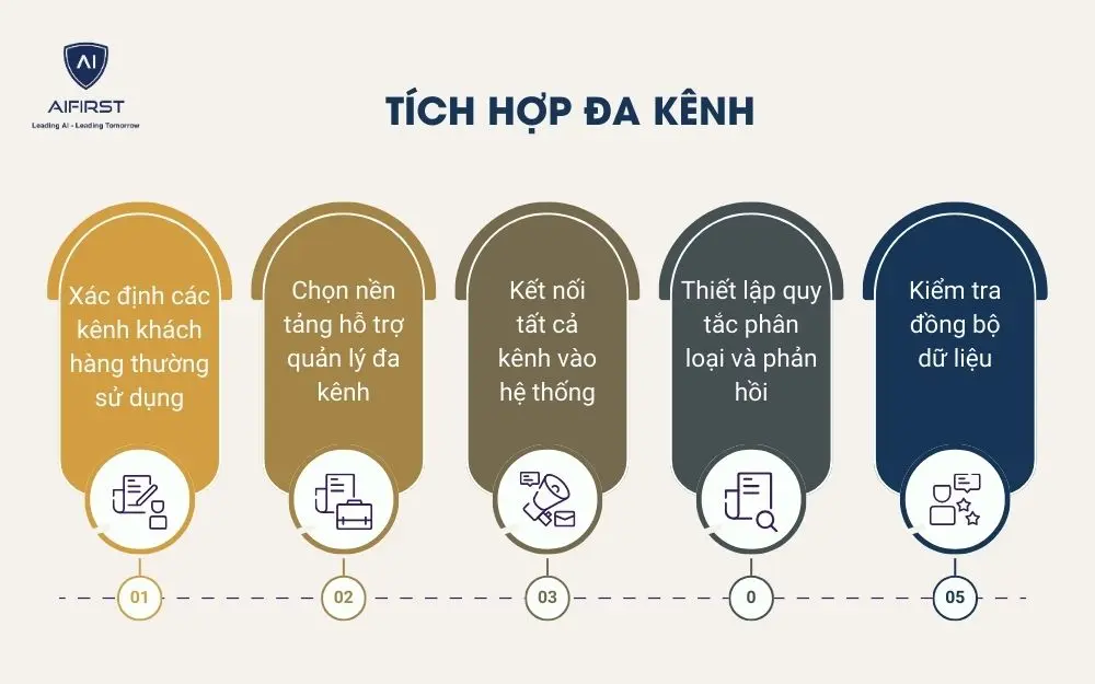 Tích hợp đa kênh