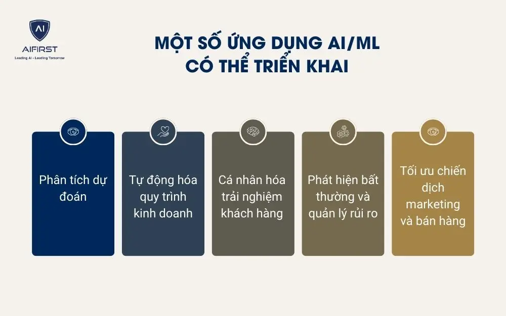 Một số ứng dụng AI/ML
có thể triển khai