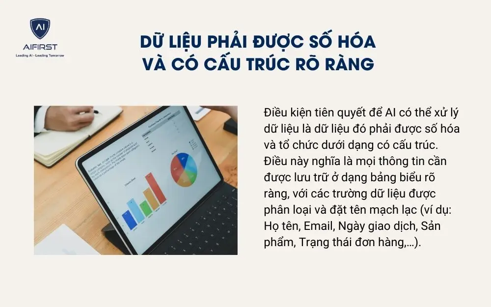 Dữ liệu phải được số hóa và có cấu trúc rõ ràng