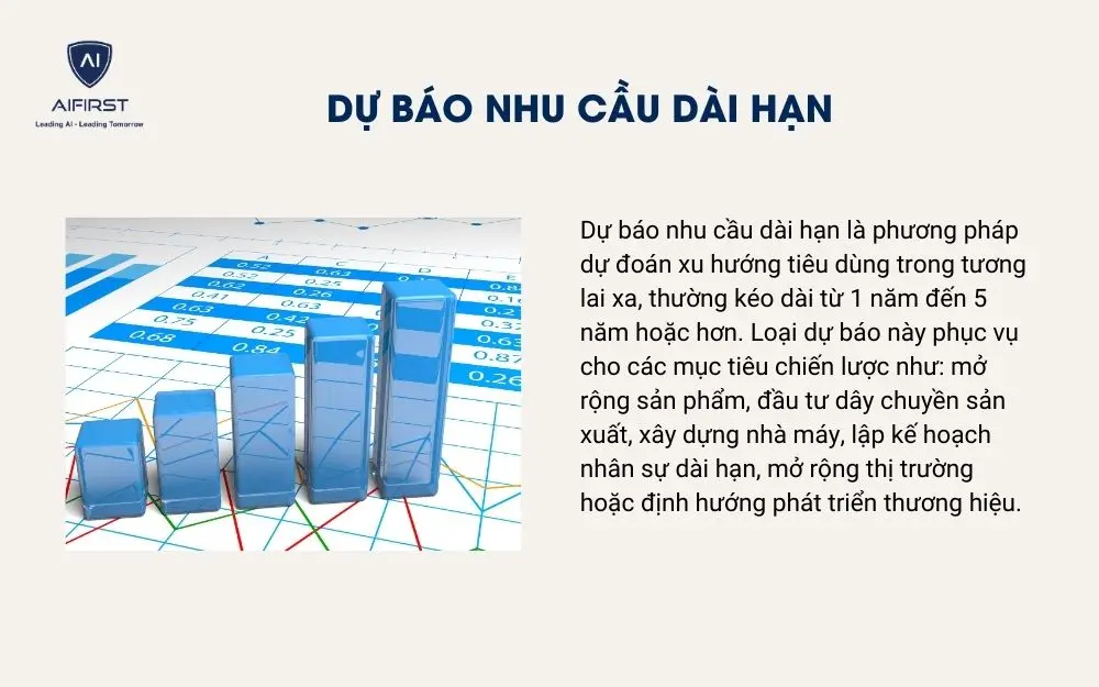 Dự báo nhu cầu dài hạn