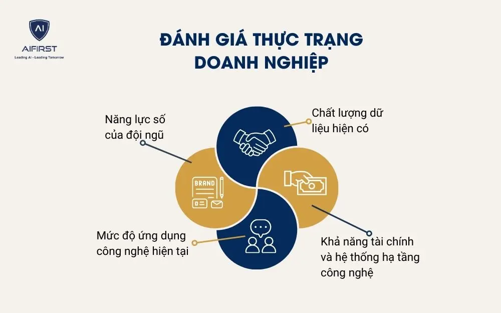 Đánh giá thực trạng doanh nghiệp