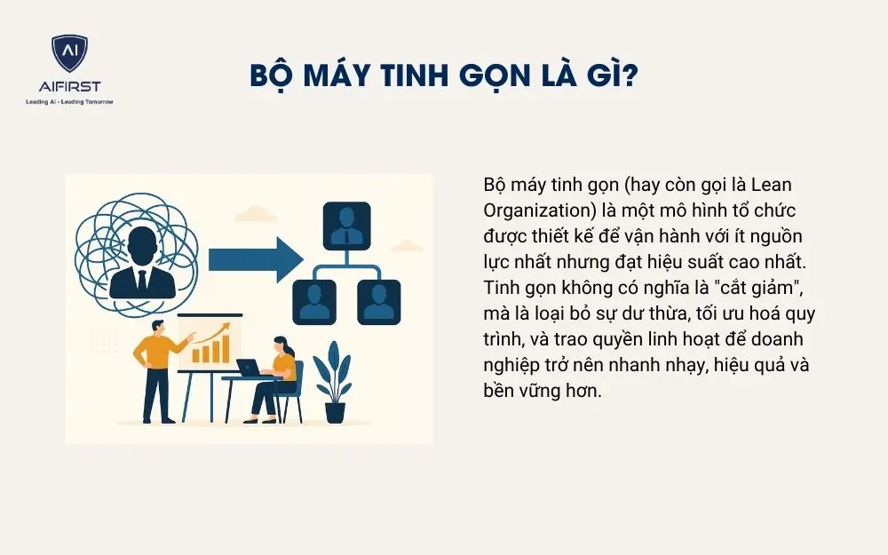 Bộ máy tinh gọn là gì