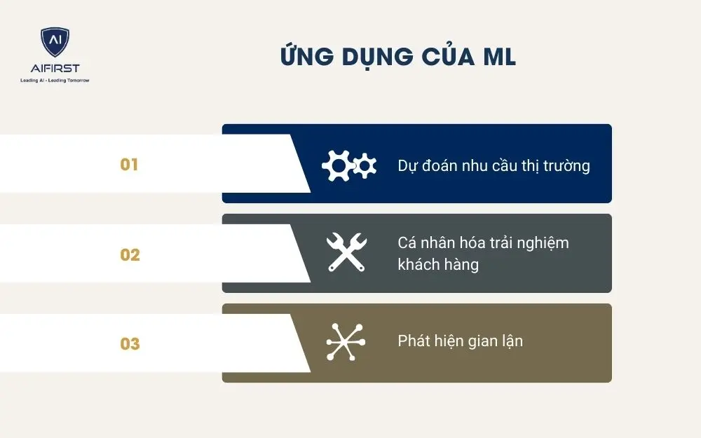 Ứng dụng của ML