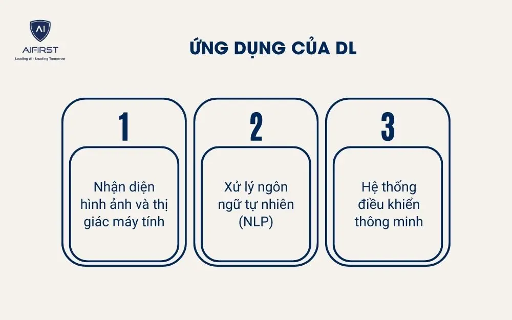 Ứng dụng của DL