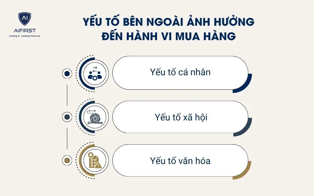 Các yếu tố bên ngoài doanh nghiệp