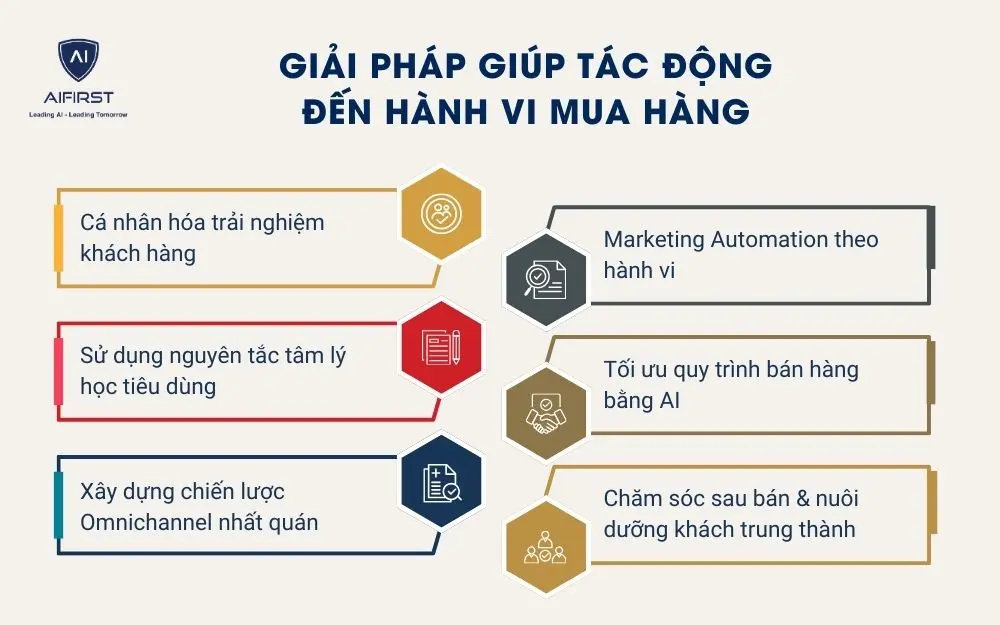 Giải pháp giúp tác động đến hành vi mua hàng