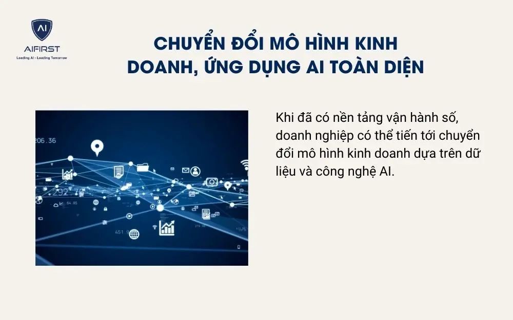 Chuyển đổi mô hình kinh doanh, ứng dụng AI toàn diện