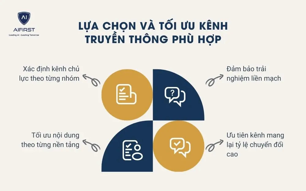 Lựa chọn và tối ưu kênh truyền thông phù hợp