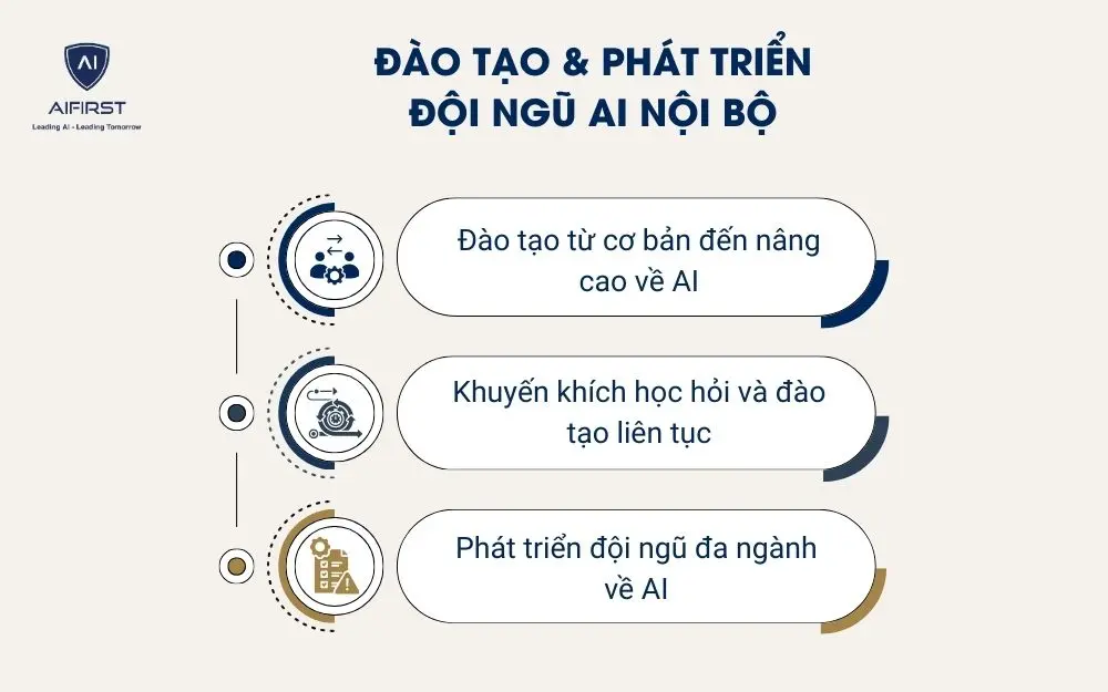 Đào tạo & phát triển đội ngũ AI nội bộ