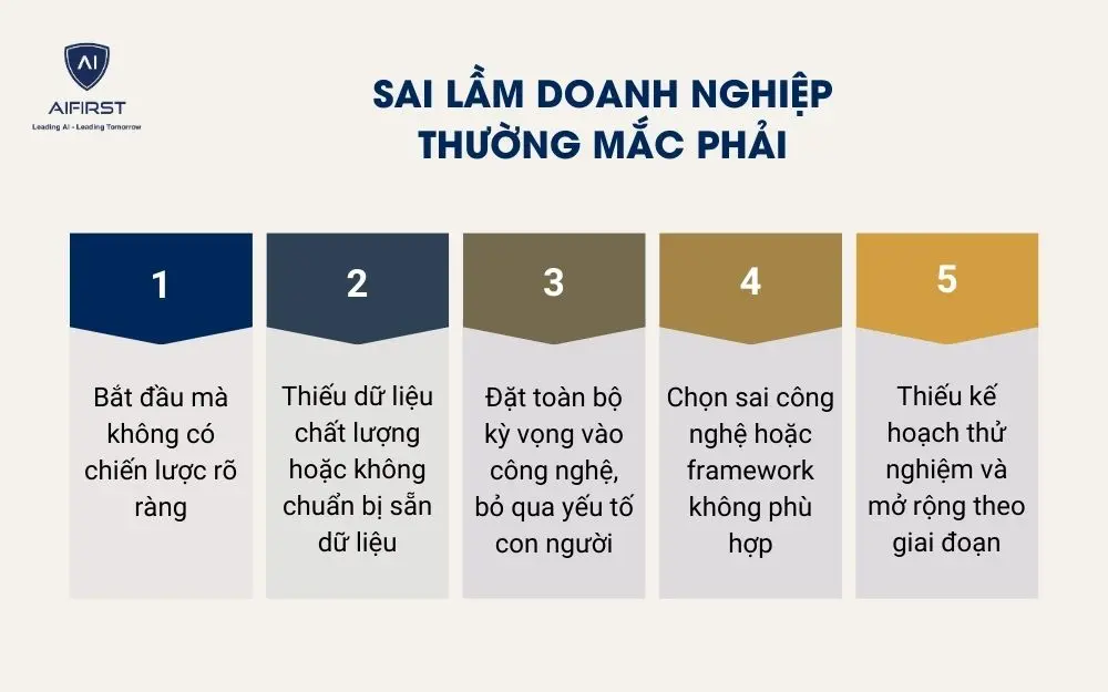 sai lầm doanh nghiệp
thường mắc phải