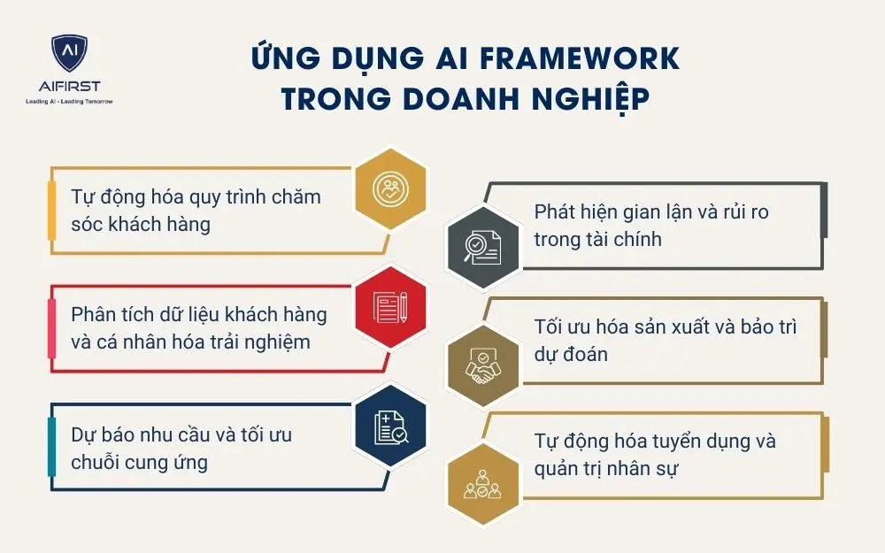 Ứng dụng AI Framework trong doanh nghiệp