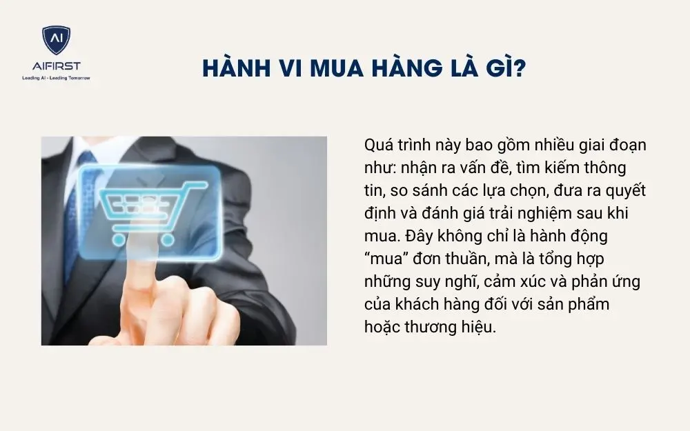 Hành vi mua hàng là gì?