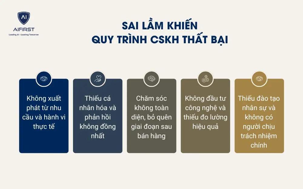 Sai lầm khiến quy trình CSKH thất bại