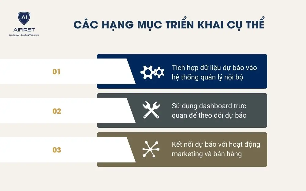 Các hạng mục triển khai cụ thể