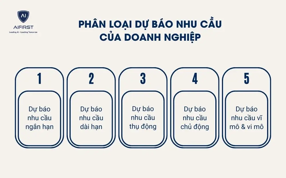 Phân loại dự báo nhu cầu của doanh nghiệp