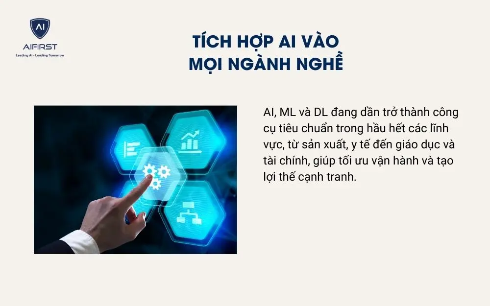 Tích hợp AI vào mọi ngành nghề