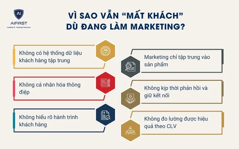 Vì sao vẫn “mất khách”
dù đang làm marketing?