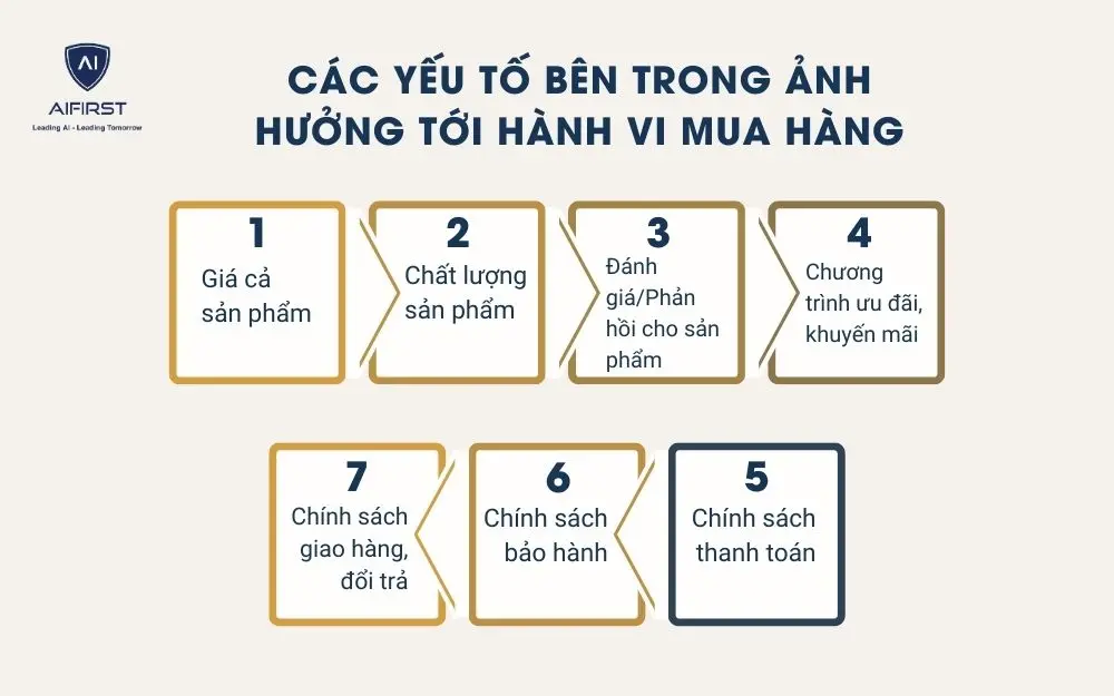 Các yếu tố bên trong ảnh hưởng tới hành vi mua hàn