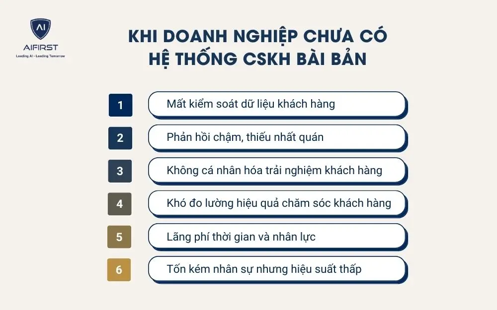 Khip chưa có hệ thống CSKH bài bản