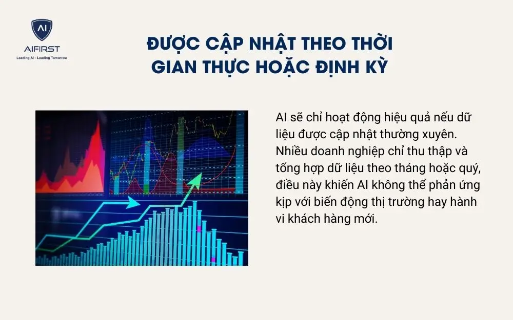 được cập nhật theo thời gian thực hoặc định kỳ