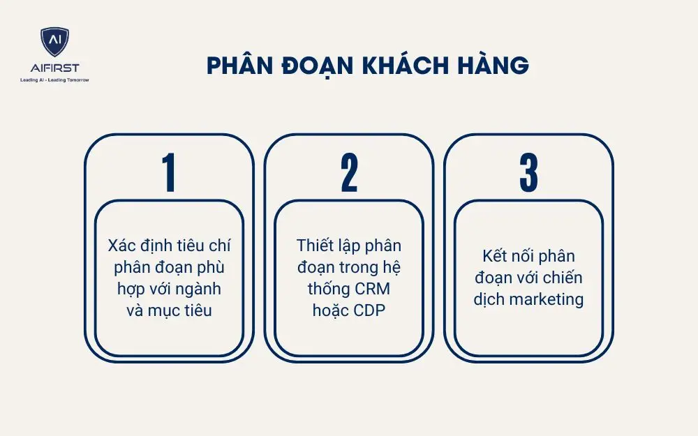 Phân đoạn khách hàng
