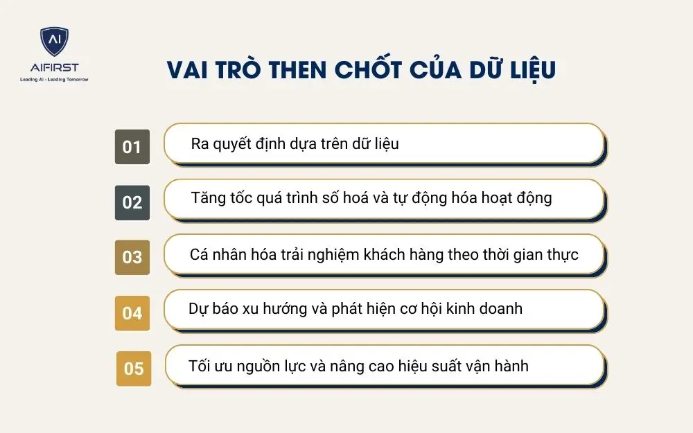 Vai trò then chốt của dữ liệu trong chuyển đổi số