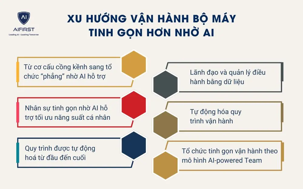  Xu hướng vận hành bộ máy tinh gọn hơn nhờ AI