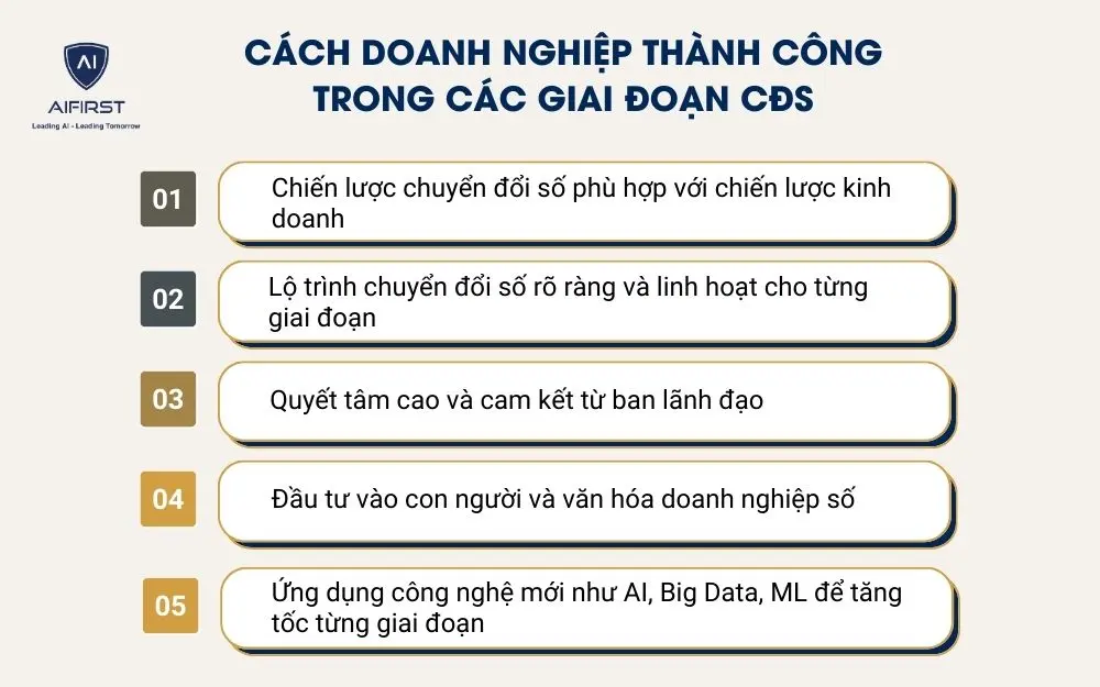 Cách thành công trong các giai đoạn CĐS