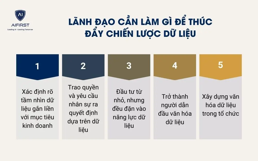 Lãnh đạo cần làm gì để thúc đẩy chiến lược dữ liệu?