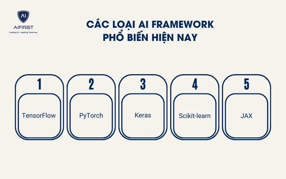 Các loại AI Framework phổ biến hiện nay