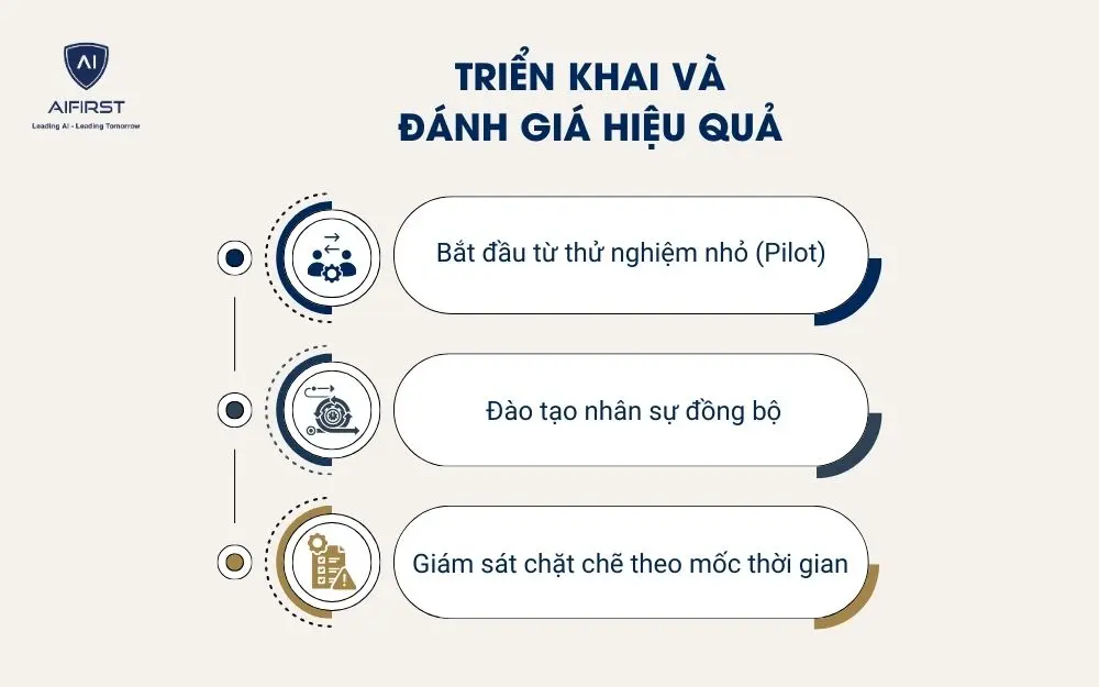 Triển khai và đánh giá hiệu quả