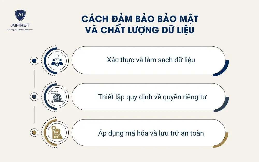 Cách đảm bảo bảo mật và chất lượng dữ liệu sau khi chuyển đổi