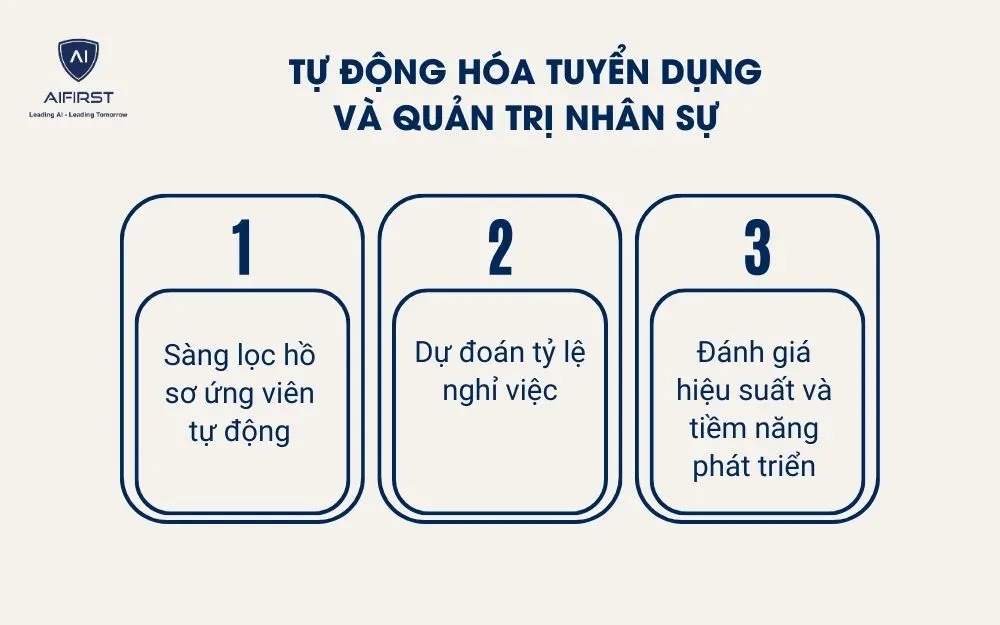 Tự động hóa tuyển dụng và quản trị nhân sự