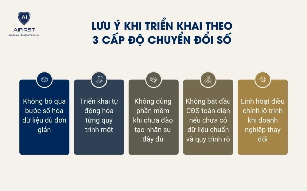 Lưu ý khi triển khai theo 3 cấp độ chuyển đổi số
