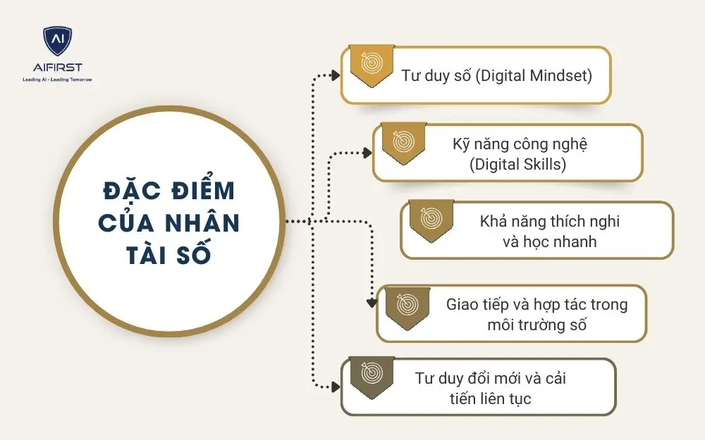 Đặc điểm của nhân tài số