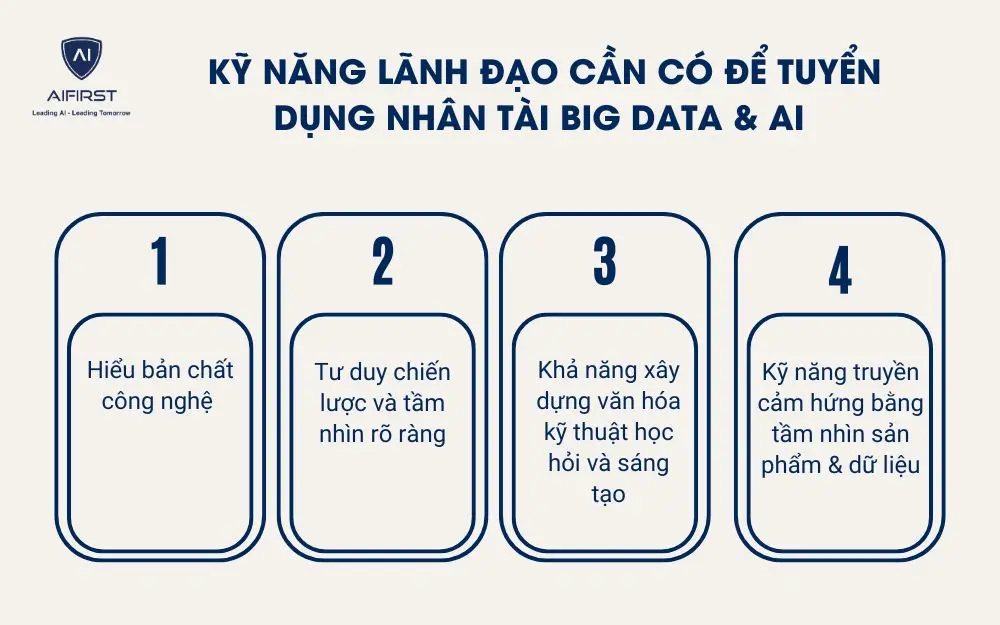Kỹ năng lãnh đạo cần có để tuyển dụng nhân tài Big Data & AI 