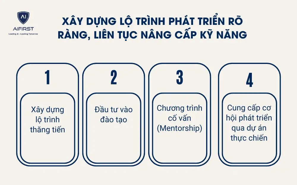 Xây dựng lộ trình phát triển rõ ràng, liên tục nâng cấp kỹ năng