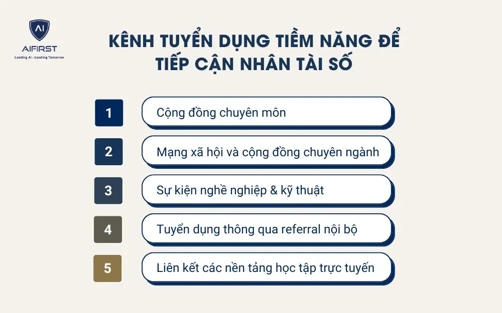  Mở rộng kênh tuyển dụng