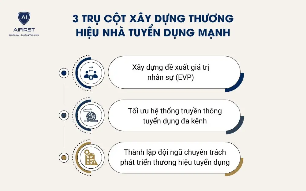 Xây dựng thương hiệu nhà tuyển dụng mạnh