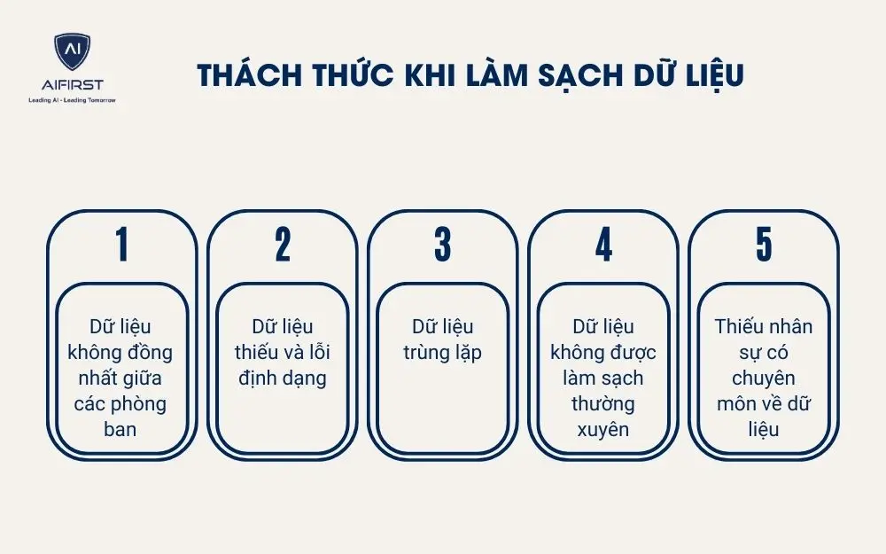 Thách thức khi làm sạch dữ liệu\