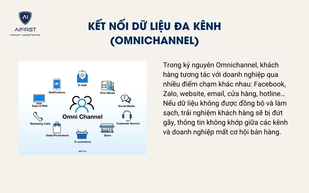 Kết nối dữ liệu đa kênh (omnichannel)