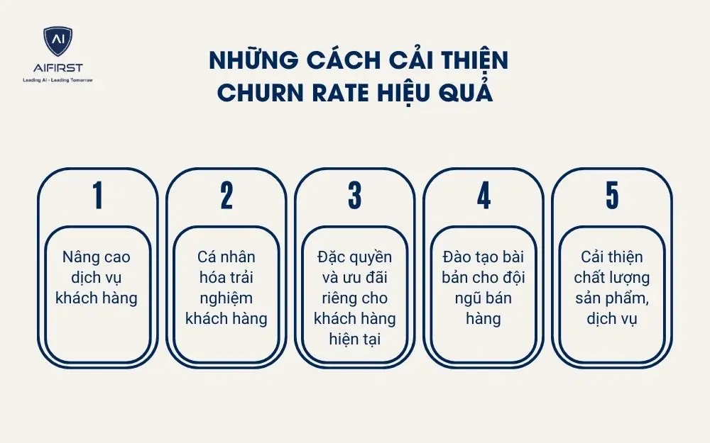 Những cách cải thiện churn rate hiệu quả