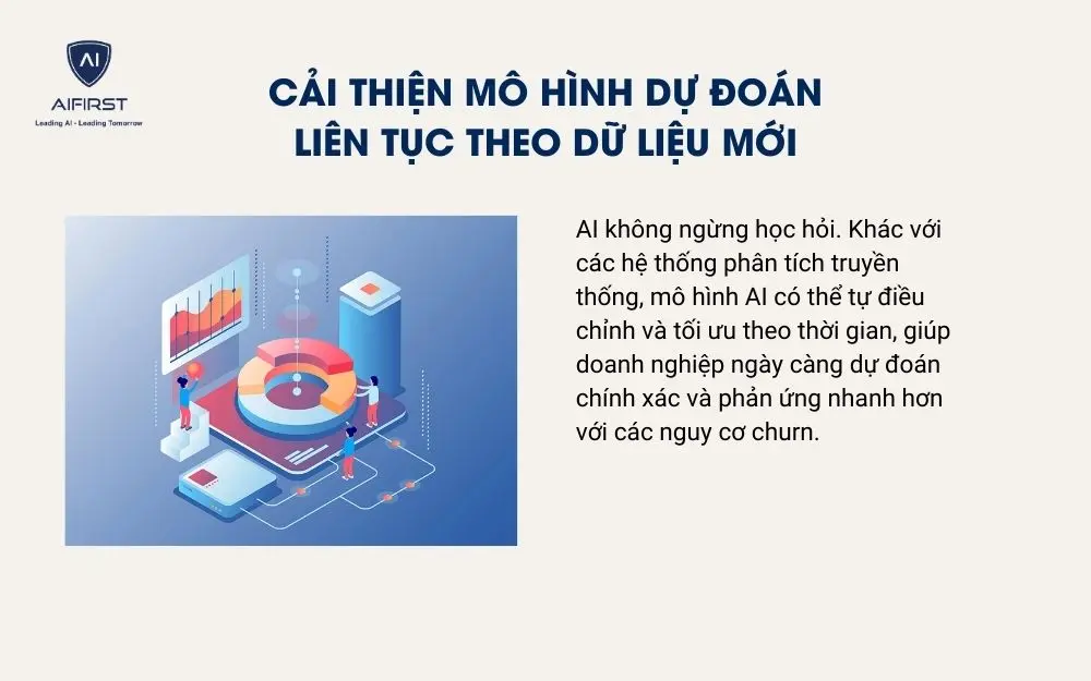 Cải thiện mô hình dự đoán liên tục theo dữ liệu mới